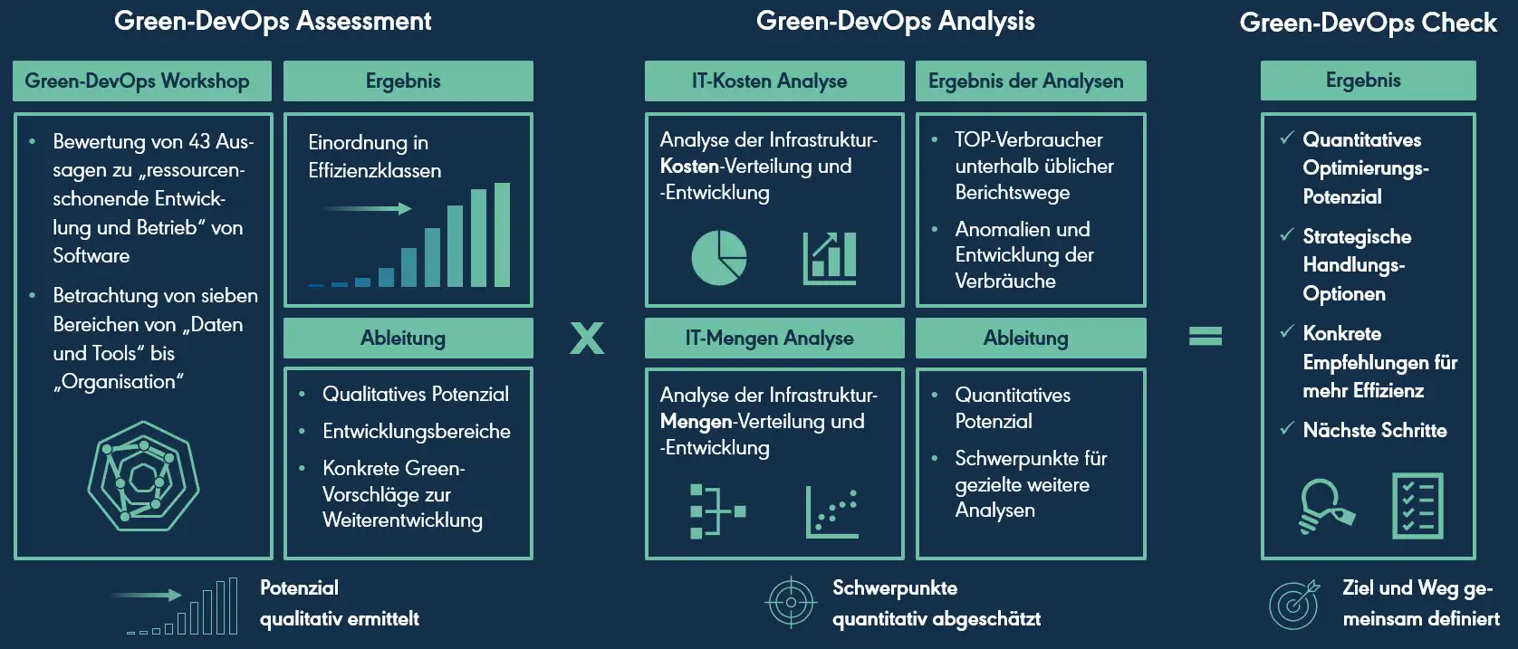 Green-DevOps-Check