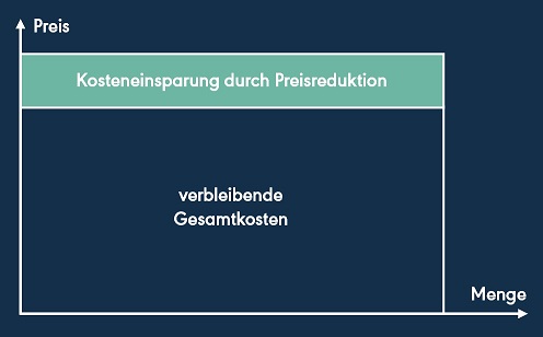 Kosteneinsparung-xs