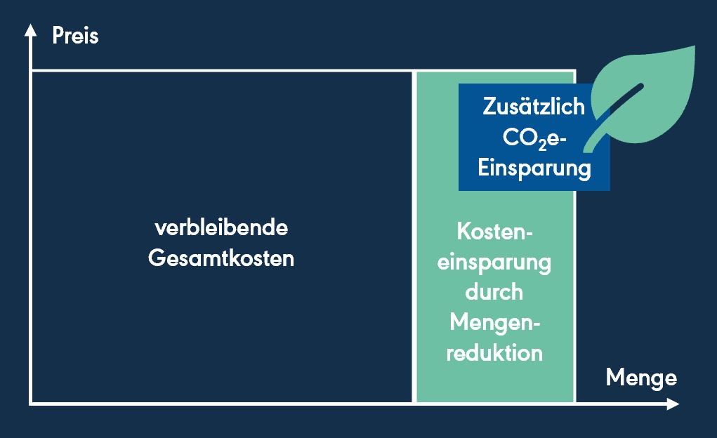 oktobit_infografik_einsparung