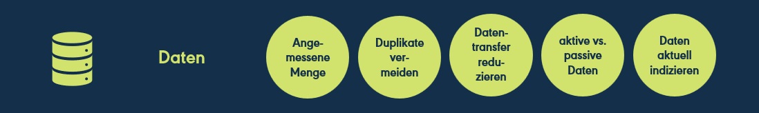 IT-Strategie-Daten