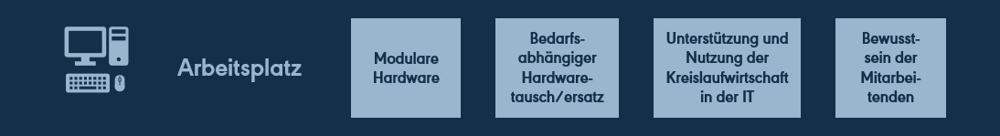 IT-Strategie-Arbeitsplatz