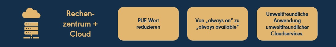 IT-Strategie-RZ_und_Cloud